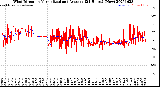 Milwaukee Weather Wind Direction<br>Normalized and Average<br>(24 Hours) (New)