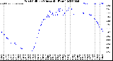 Milwaukee Weather Wind Chill<br>per Minute<br>(24 Hours)