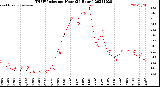 Milwaukee Weather THSW Index<br>per Hour<br>(24 Hours)