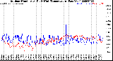 Milwaukee Weather Outdoor Humidity<br>At Daily High<br>Temperature<br>(Past Year)