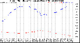 Milwaukee Weather Outdoor Humidity<br>vs Temperature<br>Every 5 Minutes