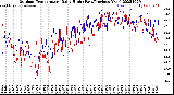 Milwaukee Weather Outdoor Temperature<br>Daily High<br>(Past/Previous Year)