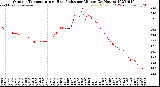 Milwaukee Weather Outdoor Temperature<br>vs Heat Index<br>per Minute<br>(24 Hours)