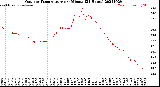 Milwaukee Weather Outdoor Temperature<br>per Minute<br>(24 Hours)