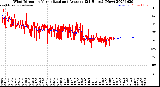 Milwaukee Weather Wind Direction<br>Normalized and Average<br>(24 Hours) (New)