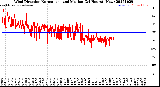 Milwaukee Weather Wind Direction<br>Normalized and Median<br>(24 Hours) (New)