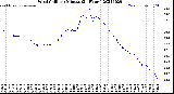 Milwaukee Weather Wind Chill<br>per Minute<br>(24 Hours)