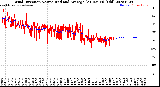 Milwaukee Weather Wind Direction<br>Normalized and Average<br>(24 Hours) (Old)