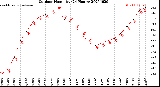 Milwaukee Weather Outdoor Humidity<br>(24 Hours)