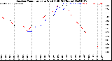 Milwaukee Weather Outdoor Temperature<br>vs Wind Chill<br>(24 Hours)