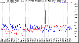 Milwaukee Weather Outdoor Humidity<br>At Daily High<br>Temperature<br>(Past Year)