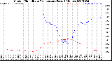 Milwaukee Weather Outdoor Humidity<br>vs Temperature<br>Every 5 Minutes