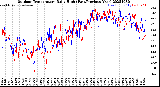 Milwaukee Weather Outdoor Temperature<br>Daily High<br>(Past/Previous Year)