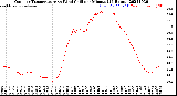 Milwaukee Weather Outdoor Temperature<br>vs Wind Chill<br>per Minute<br>(24 Hours)
