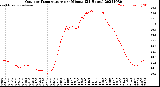 Milwaukee Weather Outdoor Temperature<br>per Minute<br>(24 Hours)