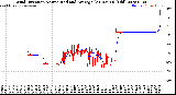 Milwaukee Weather Wind Direction<br>Normalized and Average<br>(24 Hours) (Old)