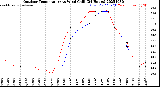 Milwaukee Weather Outdoor Temperature<br>vs Wind Chill<br>(24 Hours)