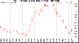 Milwaukee Weather Outdoor Temperature<br>per Hour<br>(24 Hours)