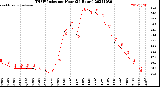 Milwaukee Weather THSW Index<br>per Hour<br>(24 Hours)