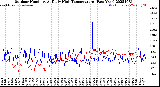 Milwaukee Weather Outdoor Humidity<br>At Daily High<br>Temperature<br>(Past Year)