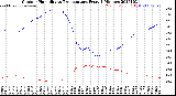 Milwaukee Weather Outdoor Humidity<br>vs Temperature<br>Every 5 Minutes