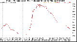 Milwaukee Weather Outdoor Temperature<br>vs Heat Index<br>per Minute<br>(24 Hours)