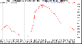 Milwaukee Weather Outdoor Temperature<br>vs Wind Chill<br>per Minute<br>(24 Hours)