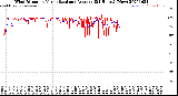Milwaukee Weather Wind Direction<br>Normalized and Average<br>(24 Hours) (New)