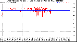 Milwaukee Weather Wind Direction<br>Normalized and Median<br>(24 Hours) (New)
