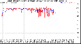 Milwaukee Weather Wind Direction<br>Normalized and Average<br>(24 Hours) (Old)
