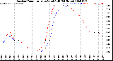 Milwaukee Weather Outdoor Temperature<br>vs Wind Chill<br>(24 Hours)
