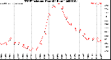 Milwaukee Weather THSW Index<br>per Hour<br>(24 Hours)