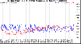 Milwaukee Weather Outdoor Humidity<br>At Daily High<br>Temperature<br>(Past Year)