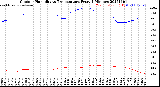 Milwaukee Weather Outdoor Humidity<br>vs Temperature<br>Every 5 Minutes