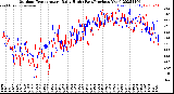 Milwaukee Weather Outdoor Temperature<br>Daily High<br>(Past/Previous Year)