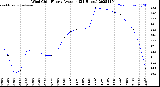 Milwaukee Weather Wind Chill<br>Hourly Average<br>(24 Hours)