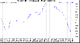 Milwaukee Weather Wind Chill<br>per Minute<br>(24 Hours)