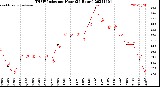 Milwaukee Weather THSW Index<br>per Hour<br>(24 Hours)