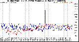 Milwaukee Weather Outdoor Humidity<br>At Daily High<br>Temperature<br>(Past Year)