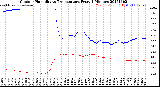Milwaukee Weather Outdoor Humidity<br>vs Temperature<br>Every 5 Minutes