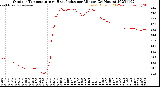 Milwaukee Weather Outdoor Temperature<br>vs Heat Index<br>per Minute<br>(24 Hours)