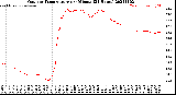 Milwaukee Weather Outdoor Temperature<br>per Minute<br>(24 Hours)