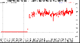 Milwaukee Weather Wind Direction<br>Normalized and Median<br>(24 Hours) (New)
