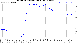 Milwaukee Weather Wind Chill<br>per Minute<br>(24 Hours)