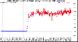 Milwaukee Weather Wind Direction<br>Normalized and Average<br>(24 Hours) (Old)