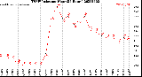 Milwaukee Weather THSW Index<br>per Hour<br>(24 Hours)
