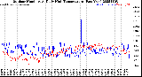 Milwaukee Weather Outdoor Humidity<br>At Daily High<br>Temperature<br>(Past Year)