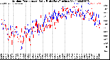 Milwaukee Weather Outdoor Temperature<br>Daily High<br>(Past/Previous Year)