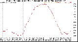 Milwaukee Weather Outdoor Temperature<br>vs Heat Index<br>per Minute<br>(24 Hours)