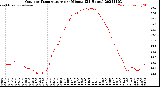Milwaukee Weather Outdoor Temperature<br>per Minute<br>(24 Hours)